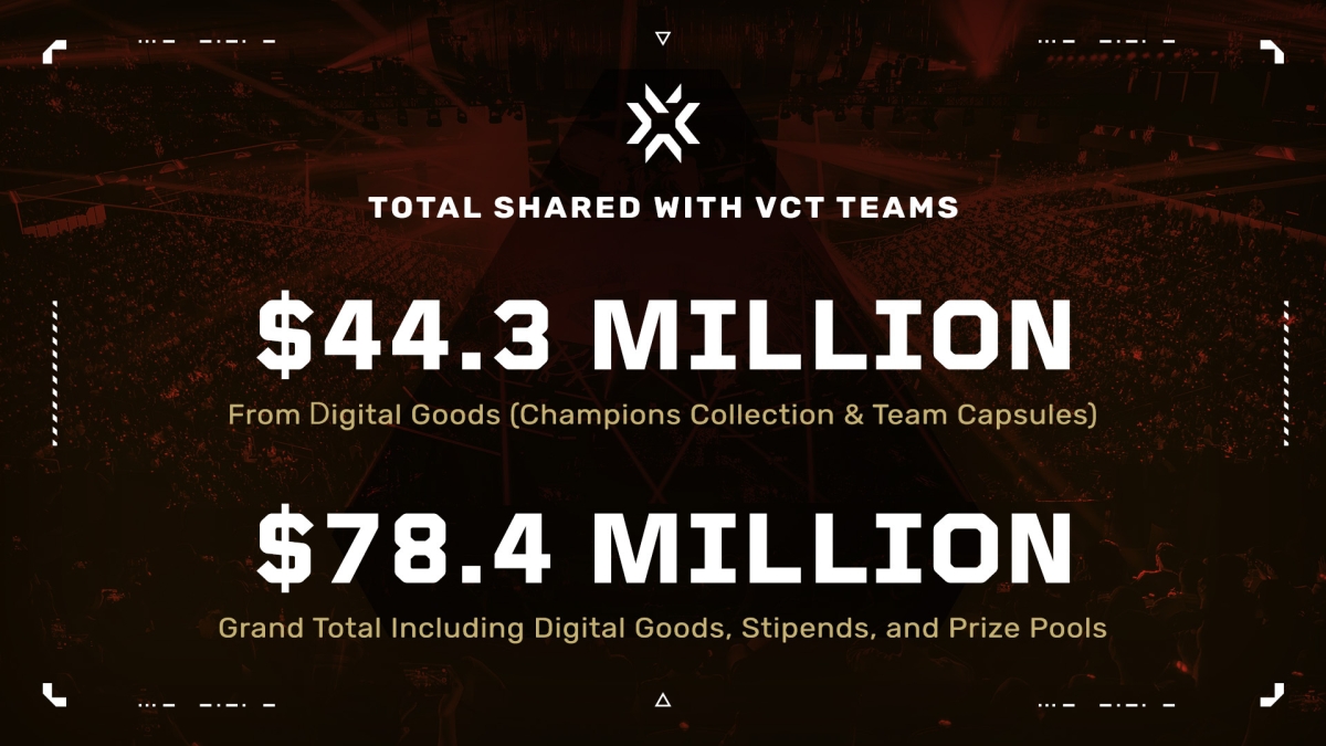 Maximizing Profits in VALORANT Esports Betting: Latest Trends and Opportunities